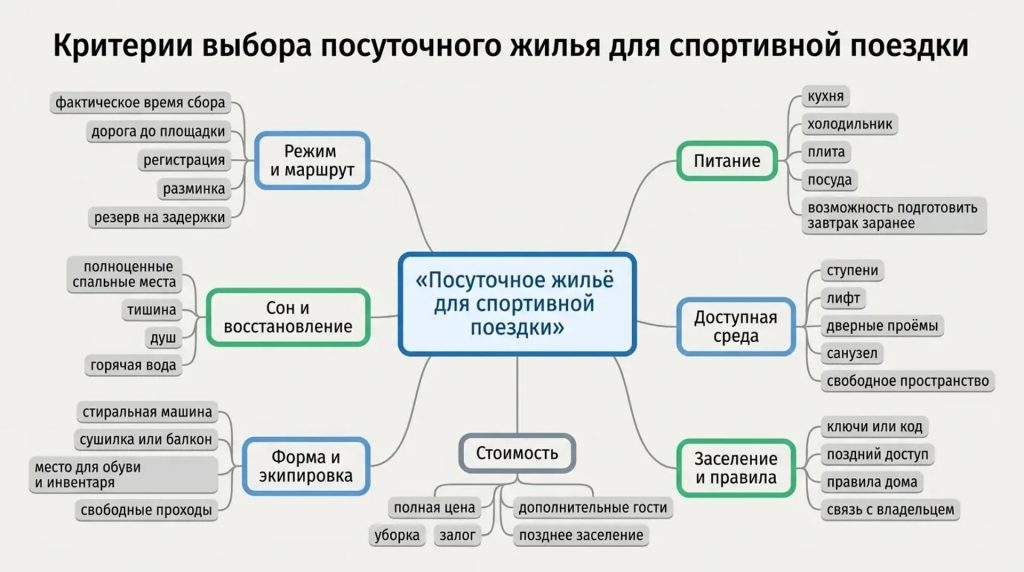 критерии выбора посуточного жилья для спортивной поездки