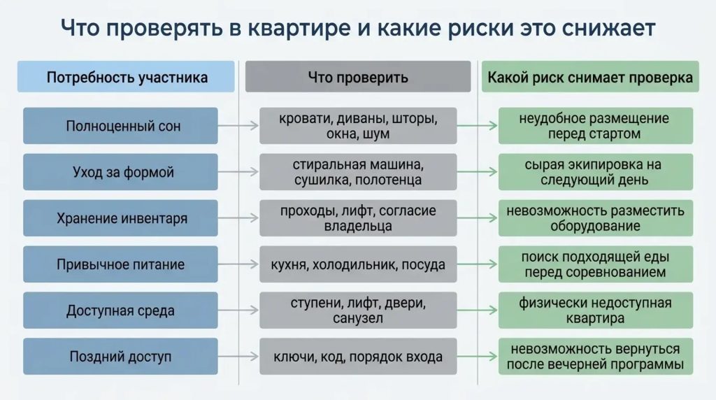Что проверять в квартире и какие риски это снижает